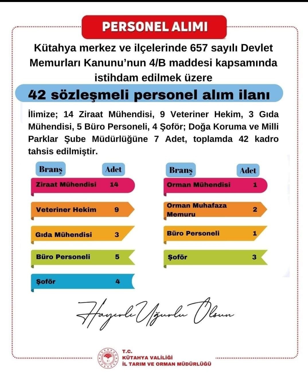 Kütahya İl Tarım ve Orman Müdürlüğüne 42 sözleşmeli personel alınacak